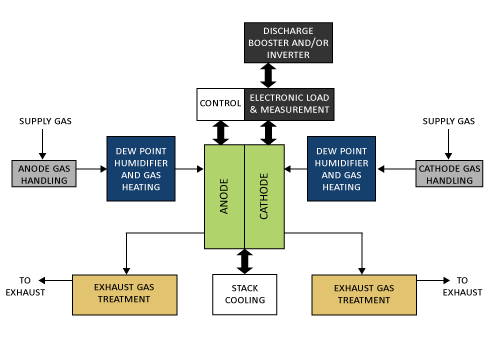 FCTS H Series